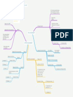 English B Assessment Mindmap