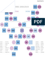 Spanish Family Tree