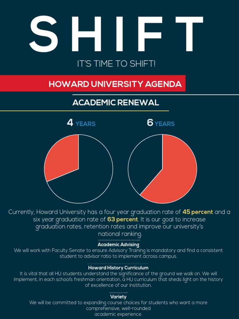 Howard University Shift Initiative Plan | PDF