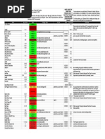 Freedom Compatibility List