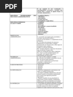 95269_tabela Resumida Lei 9784 (1)
