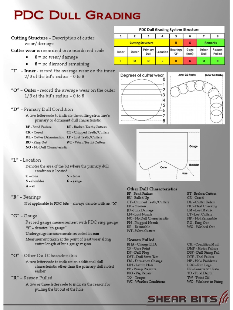 Shear PDC Dull Grading Drill Geotechnical Engineering