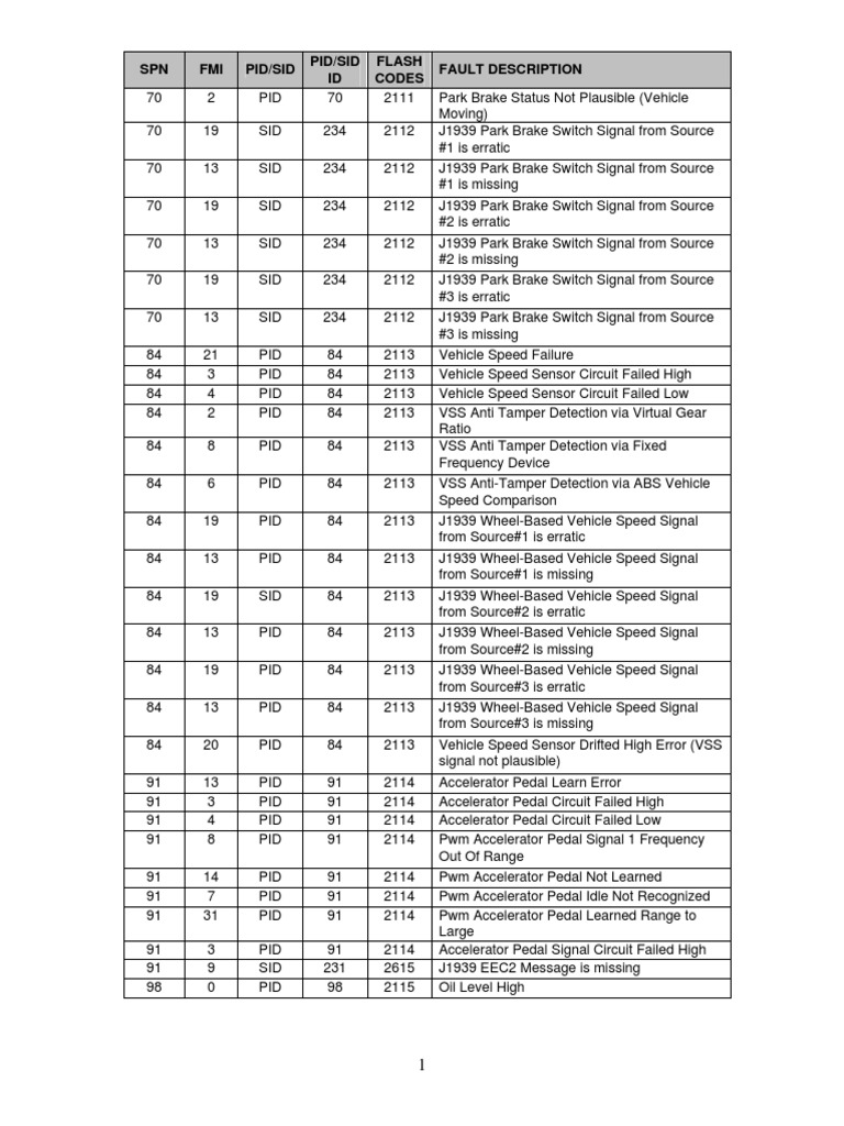 CPC Fault Codes DDEC VI Throttle Transmission (Mechanics)