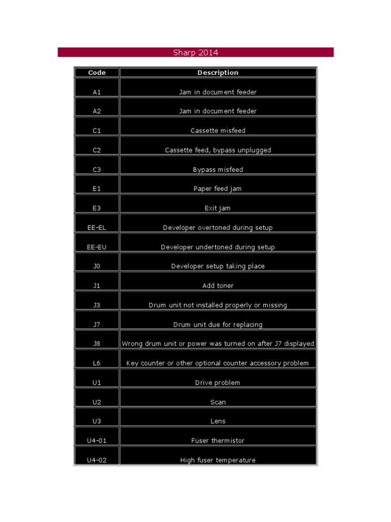 Sharp Error Codes Atmospheric Thermodynamics Electrical Equipment