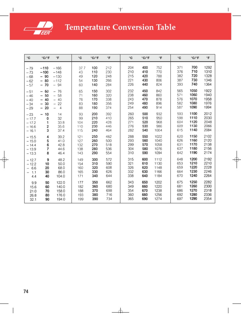 Temperature conversion table pdf