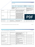 CCNA CompareSecurity Chart