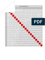 Tablas de Multiplicar