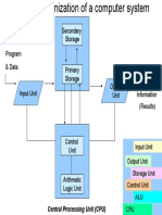 Basic Organization of A Computer System