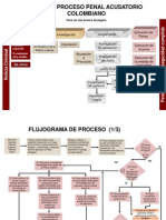 02 Mapa Del Proceso Penal Acusatorio Colombiano