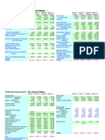 P&L and B/S