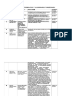 List of Finished Formulation Registered From Jan2010 March2011