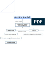 Esquema Unidad 1- filosofía