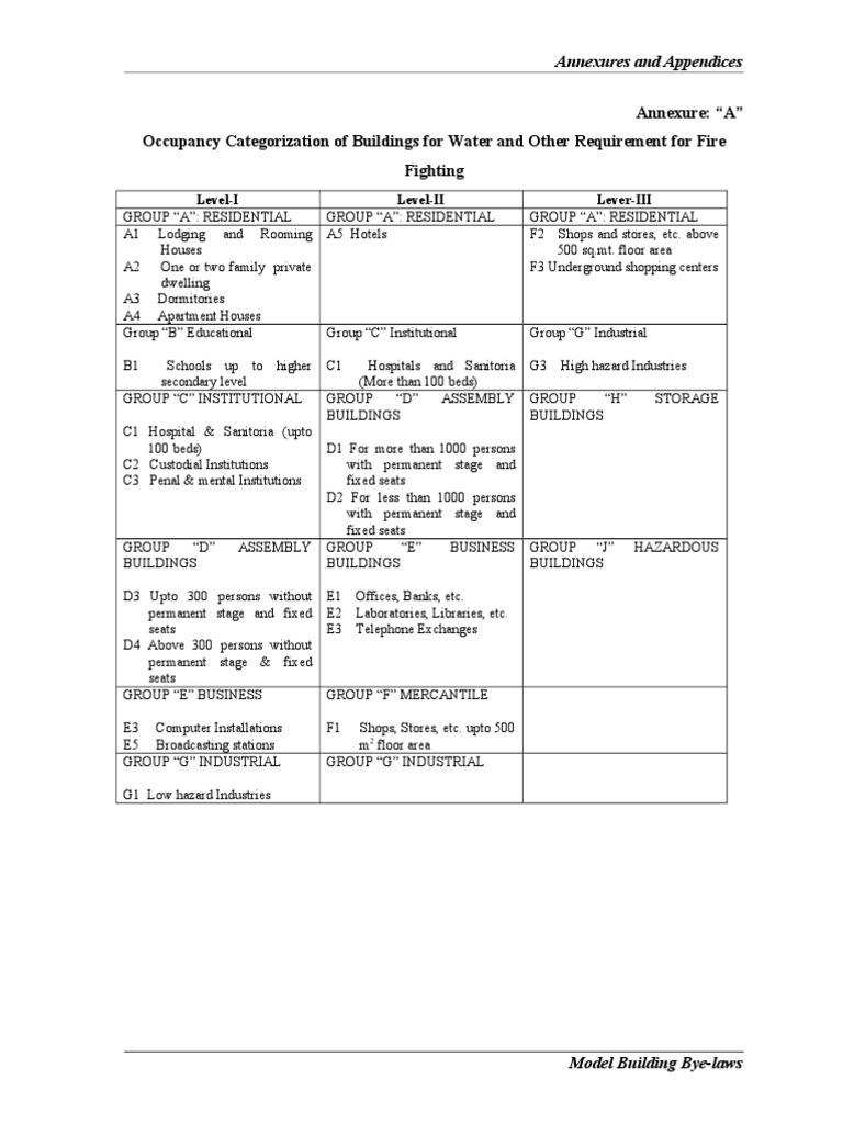Final-Annexures & Appendices | PDF | Science & Mathematics | Computers