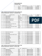 Hasil Akreditasi PT