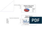 Pie, Graph and Scatter