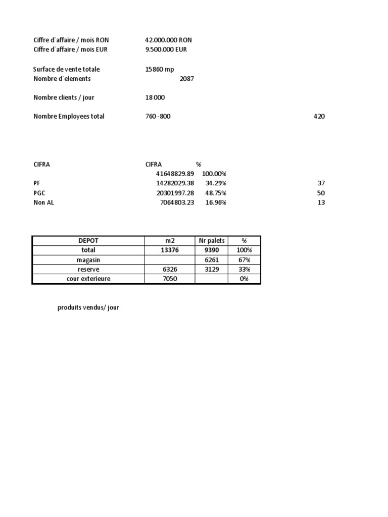 Depot Total 13376 9390