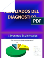 Graficas de Diagnostico Capacitación Renacer