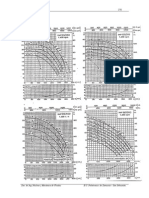 Graficos Selección de Bombas