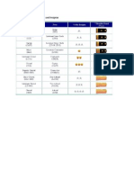 PN Officers - Ranks