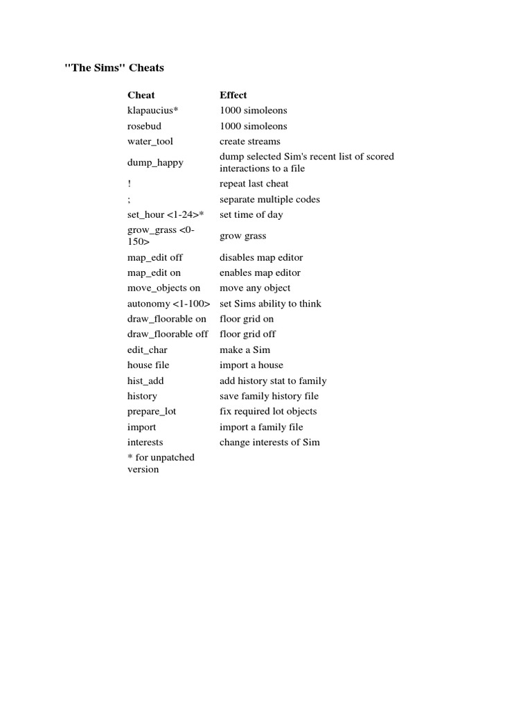 The Sims Cheat Codes Overview | PDF