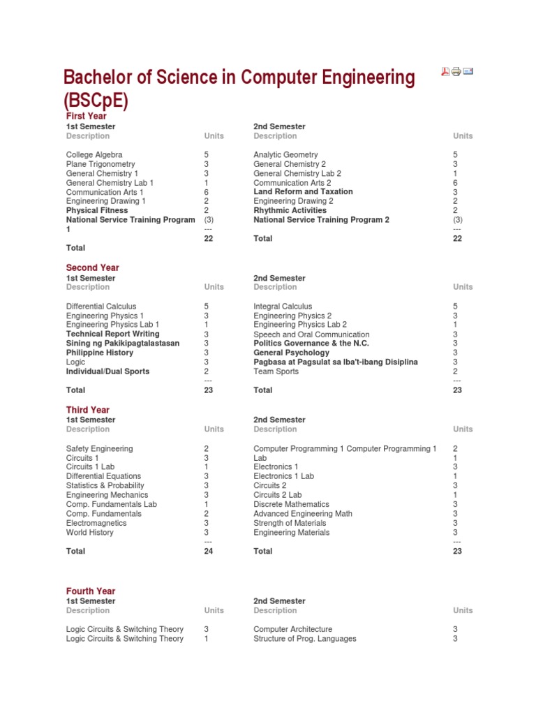 Bachelor of Science in Computer Engineering PDF Engineering