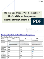 Modelwise Product Comparison