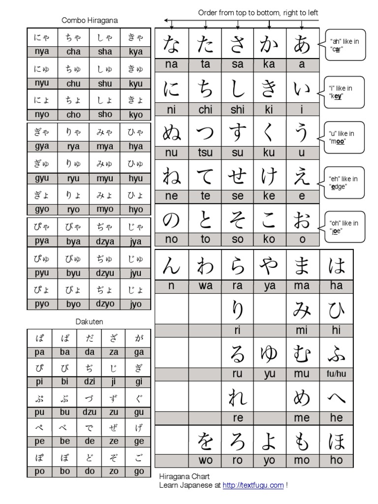Hiragana Chart Textfugu 2 | Pdf