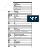 Excel Keyboard Shortcuts