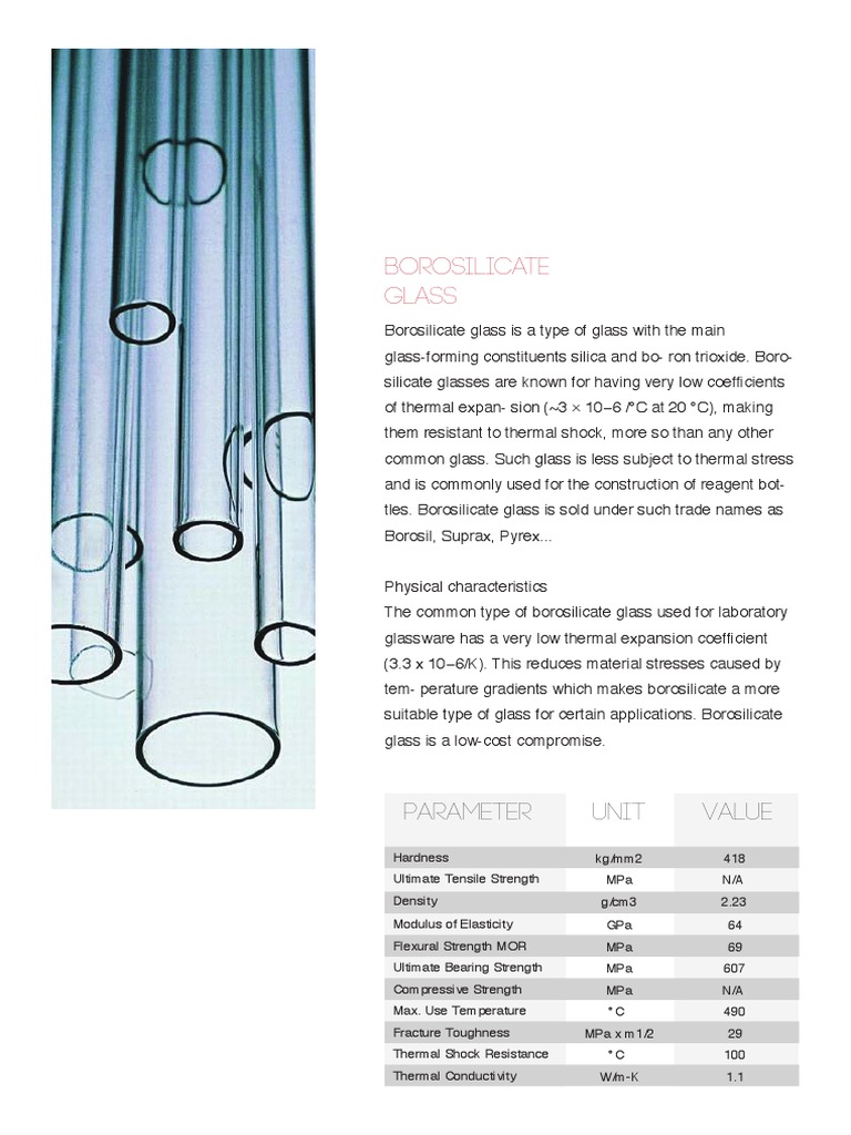 borosilicate glass Value Unit Parameter