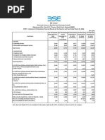 Standalone Financial Results