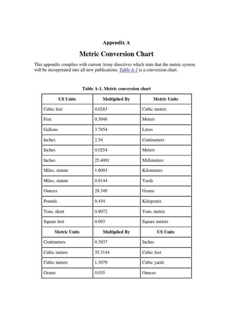 Metric Conversion Chart Appendix A Pdf