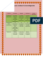 Rubrica para Evaluar La Investigacin