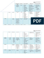 Name Other Name Etiologic Agent Pathognomonic Signs Incubation Signs & Symptoms Diagnostic Test Nursing Responsibilities