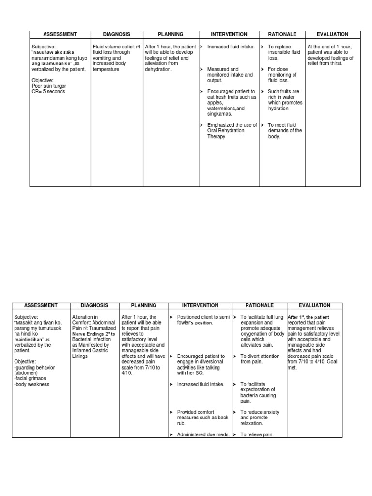 Nursing Care Plan Dehydration Fever