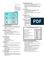 Antigen That Is Present at Many Different Sites and Can