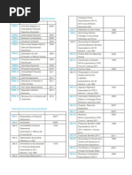 International Financial Reporting Standards