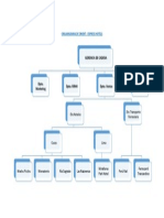 Ejemplo Organigrama