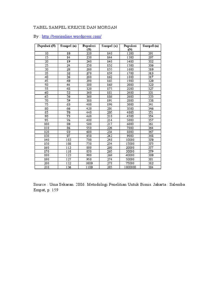 Tabel sampel krejcie dan morgan pdf