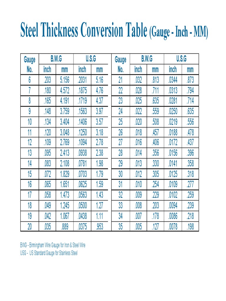 Ss Gauge Thickness Chart