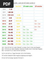 SST HCG Tabelle