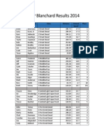 MTTP Blanchard Results 2014: First Name Last Name Class Distance Ground Speed Place