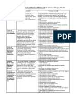 Categorii Variate de Lectii