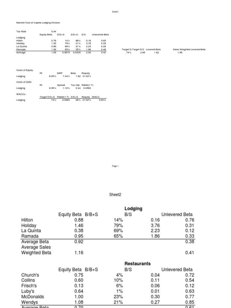 Marriott Solutions Wacc Lodging