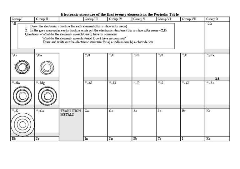 Electronic Structures of First 20 Elements | PDF