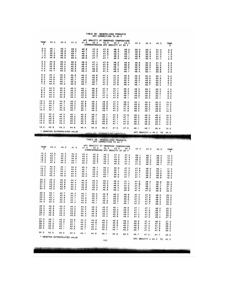 Tabla 5B | PDF