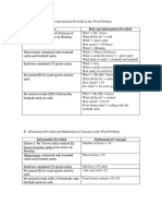 Performance Task Analysis Table