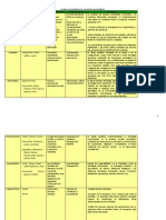 Cuadro Comparativo Psicología