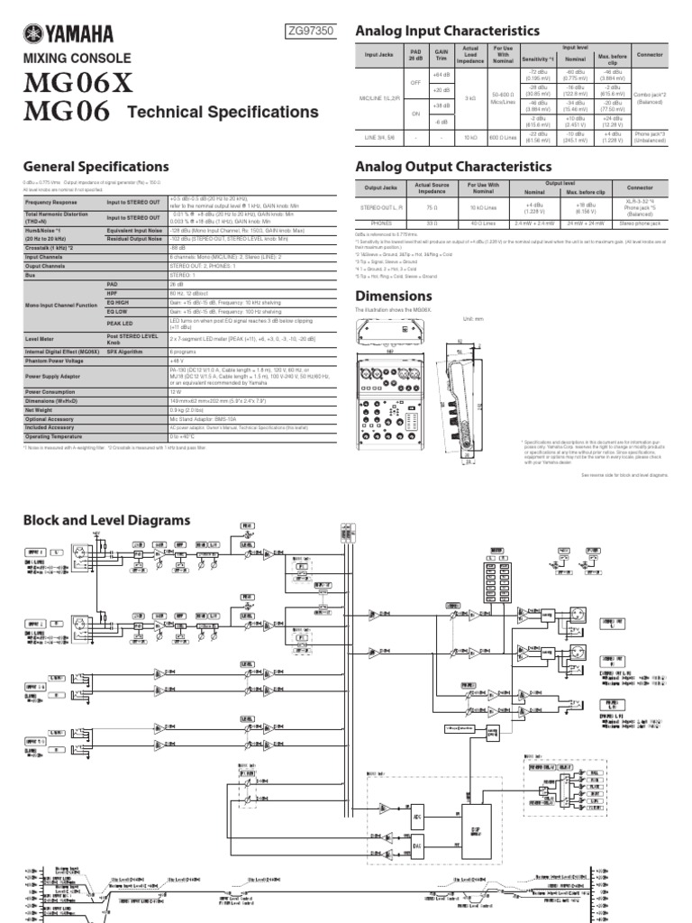 Yamaha MG06X/MG06 Technical Specifications Decibel Equalization