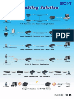 IP , POE Cabling