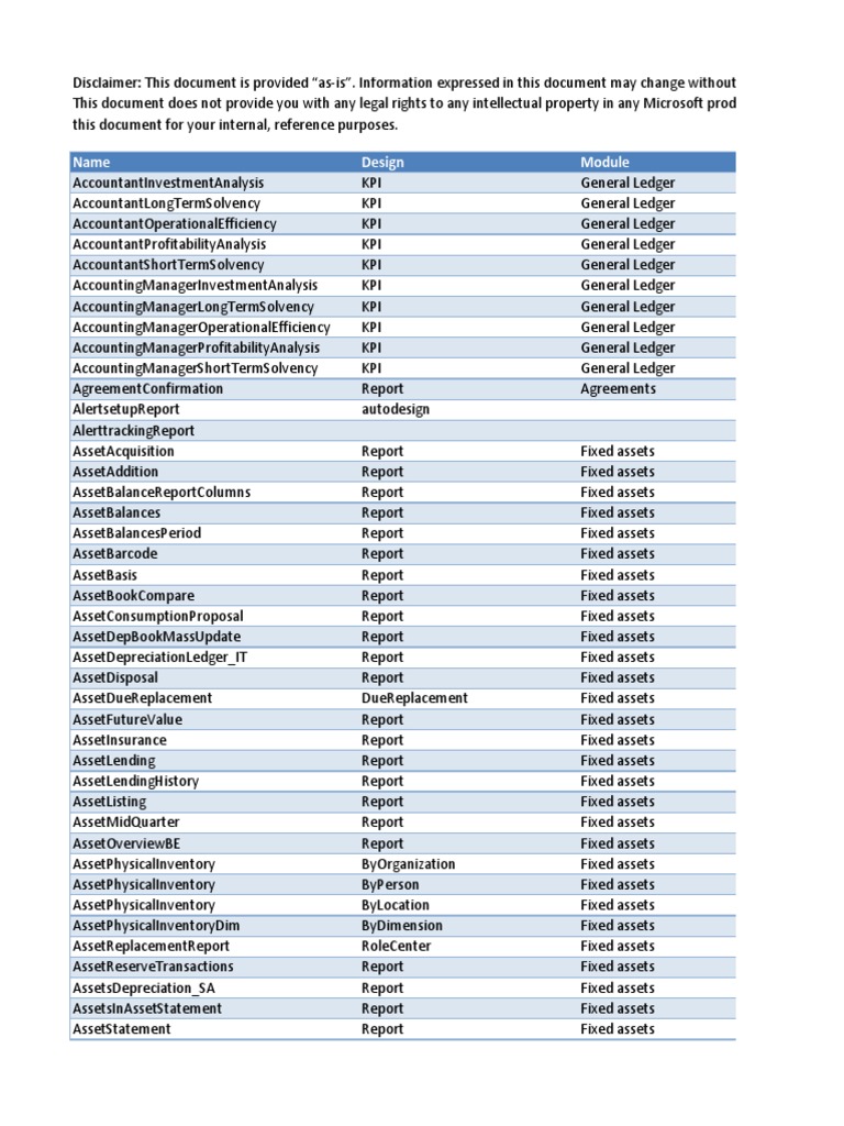 Dynamics AX 2009 Reporting Overview | PDF | Accounts Payable | Expense